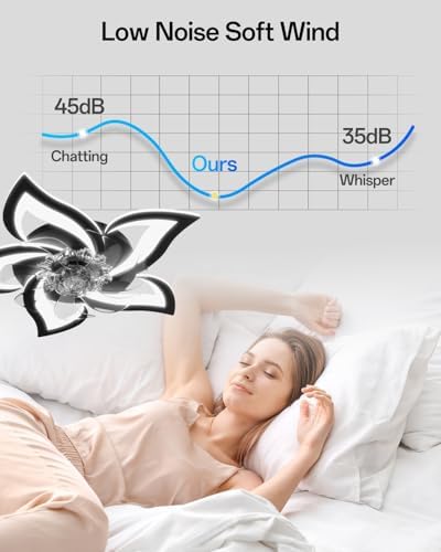 YUNLONG Flower Ceiling Fan with Light | Dimmable Low Profile Remote Fan