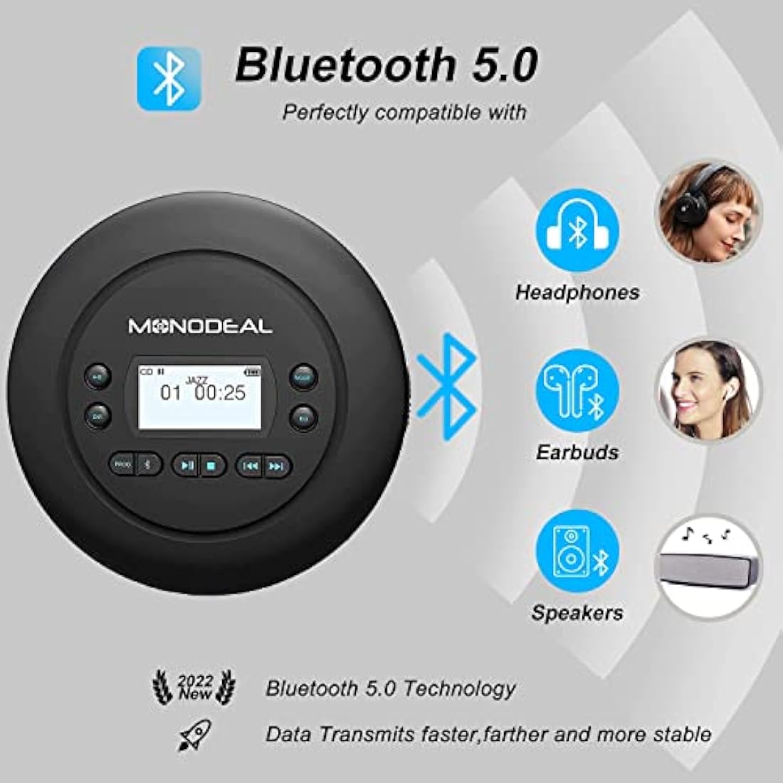 MONODEAL Portable Bluetooth CD Player – Rechargeable with Anti-Skip