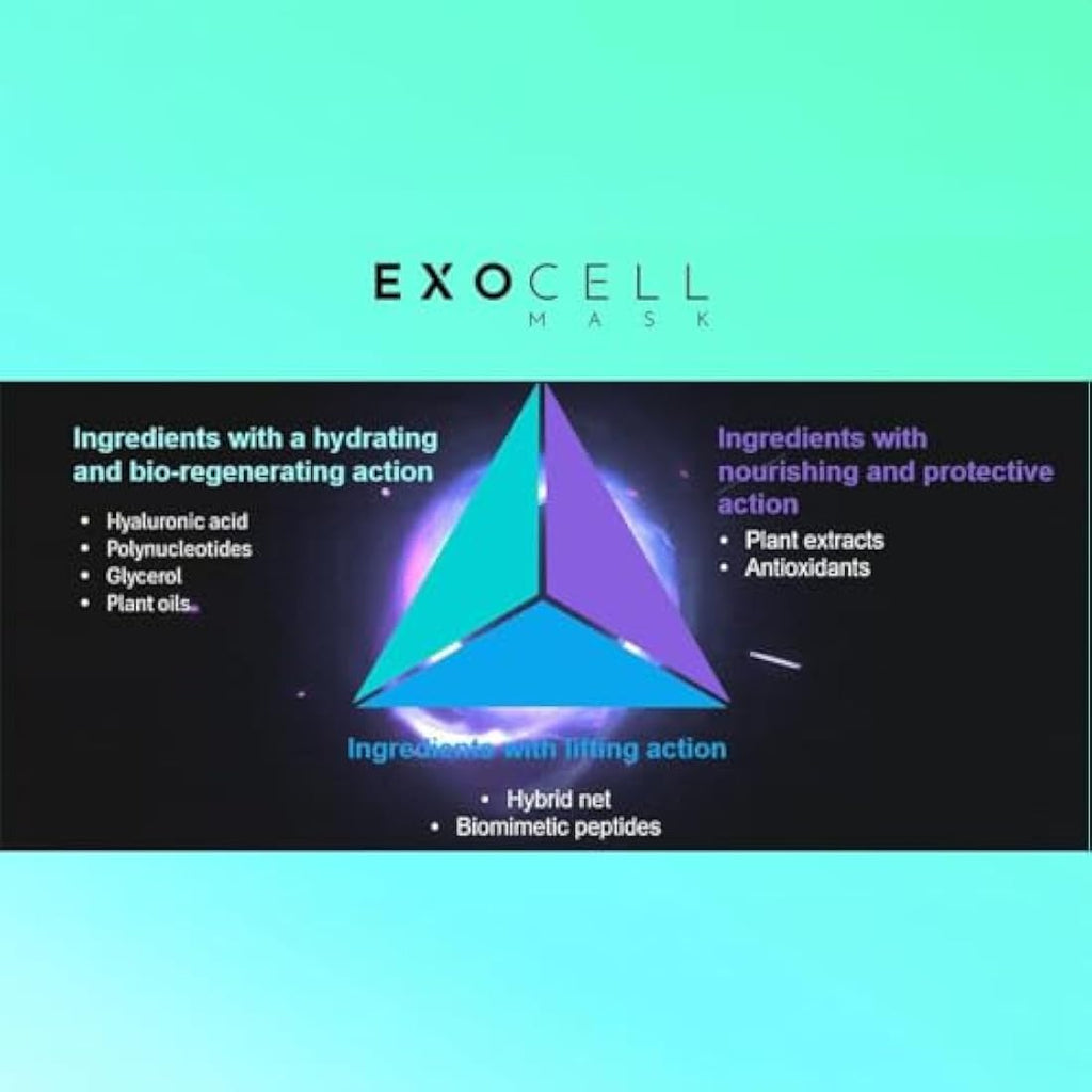 Promoitalia EXOCELL Bio-Cellulose Mask | Anti-Ageing Exosome Set (5 Pack)