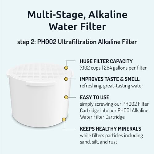 Invigorated Water PH001 3-Pack & PH002 UF Membrane Filter Bundle
