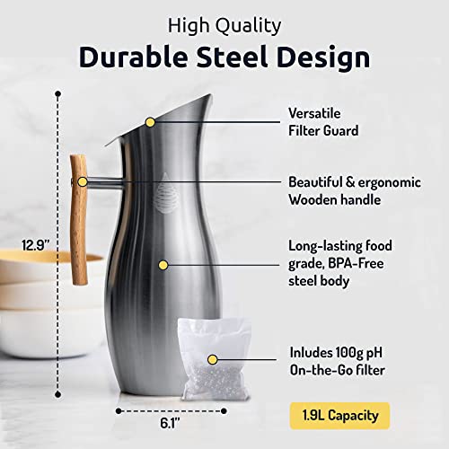 Invigorated Living Alkaline Water Filter Jug – 64oz Steel pH Vitality Pitcher