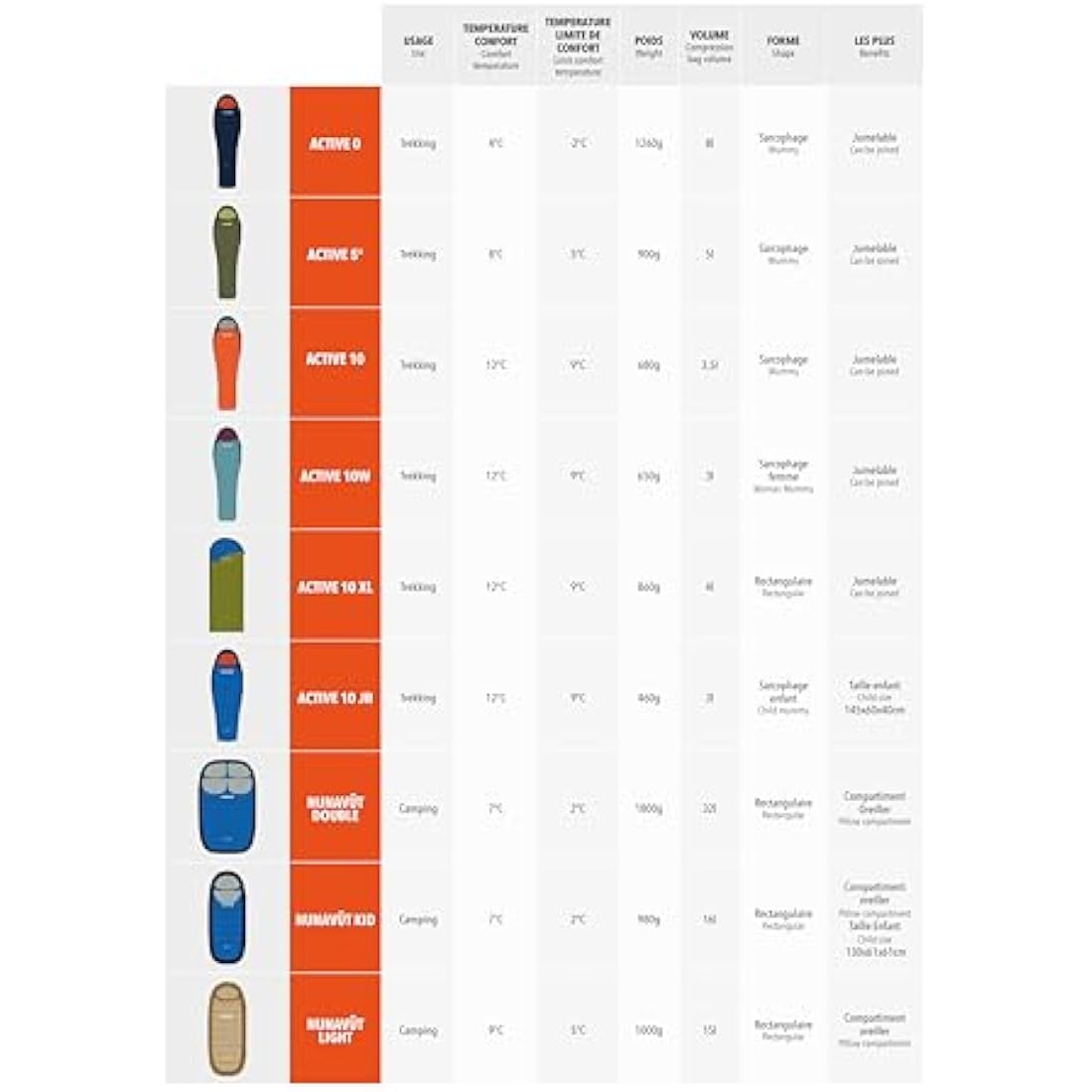 Lafuma Nunavüt Kid Sleeping Bag – Synthetic Summer Insulation, Blue