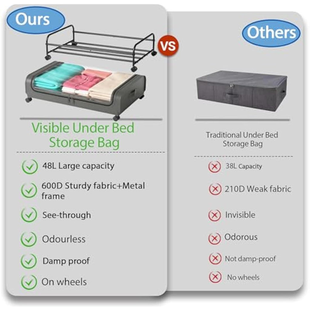 2-Pack Under Bed Storage with Wheels | 48L Metal Frame - Grey