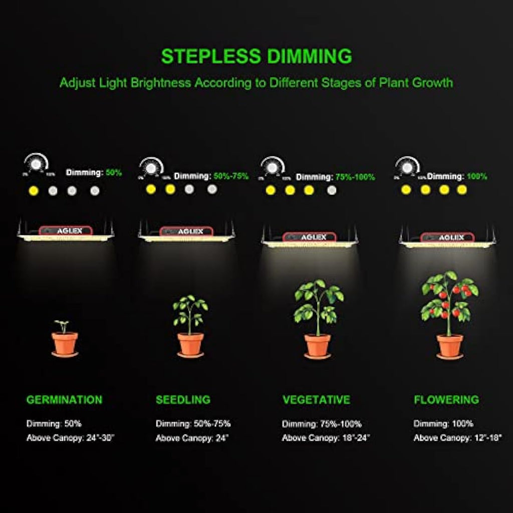 AGLEX K2000 LED Grow Light | Full Spectrum Dimmable Plant Light with UV IR