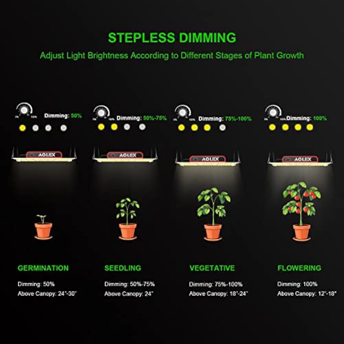 AGLEX K2000 LED Grow Light | Full Spectrum Dimmable Plant Light with UV IR