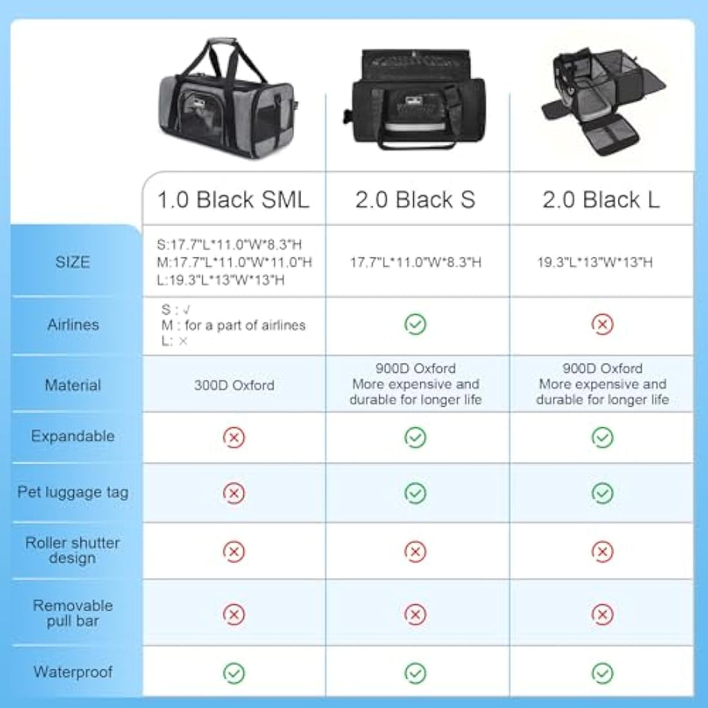 Wakytu TSA Airline Approved Pet Carrier - Small Cat & Dog Travel Bag, Black