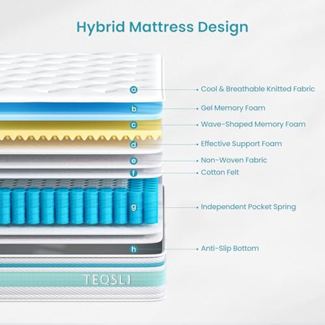 TeQsli Single Hybrid Mattress | 10 Inch 7-Zone Gel Memory Foam & Pocket Sprung