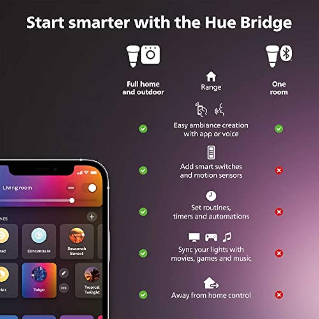 Philips Hue Play Extension Cable – 5m Black Smart Lighting Accessory