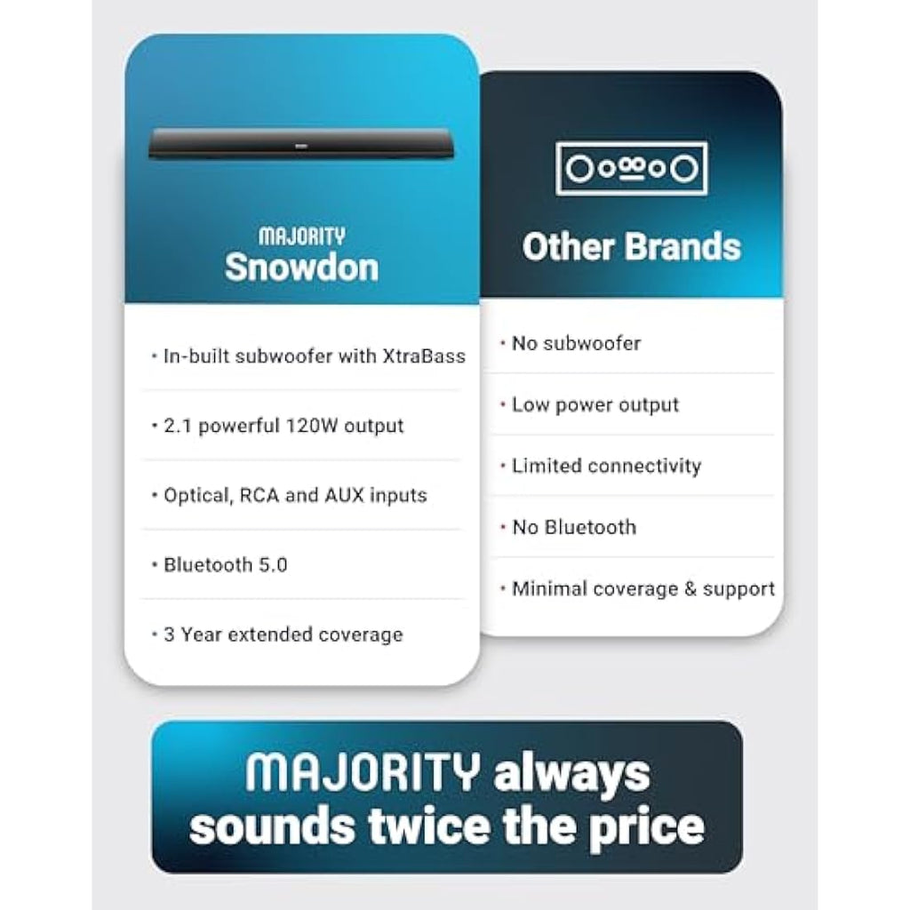 Majority Snowdon Bluetooth Soundbar | 120W 2.1 Channel with Subwoofer