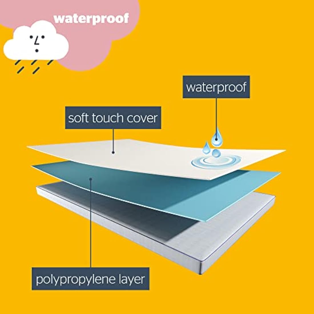 Silentnight Waterproof Mattress Protector – Single Soft Touch Fitted Pad