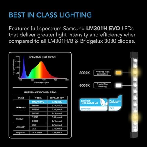 AC Infinity IONBEAM S16 Full Spectrum LED Grow Light Bars | Samsung LM301H