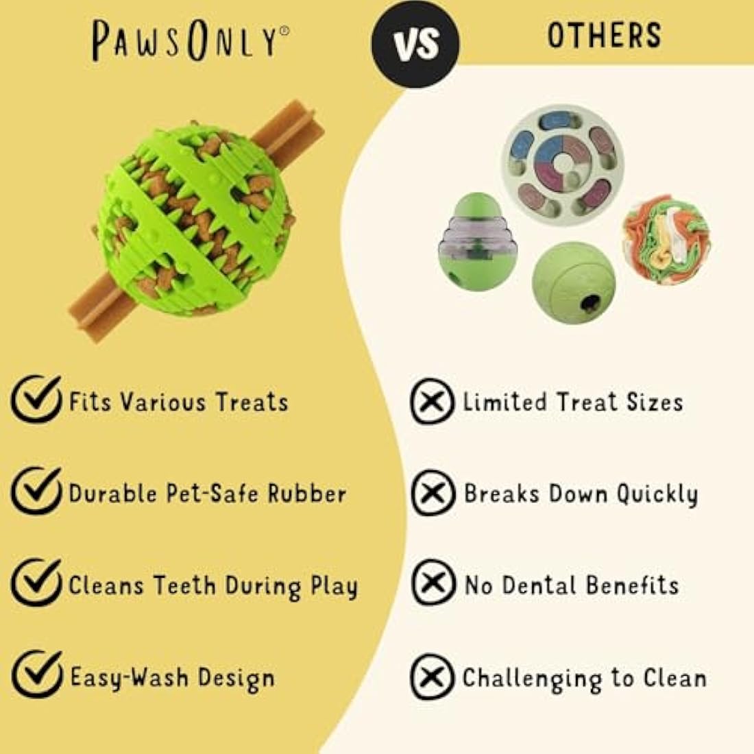 PawsOnly Interactive Dog Treat Dispenser Ball – Dental Rubber Puzzle Toy