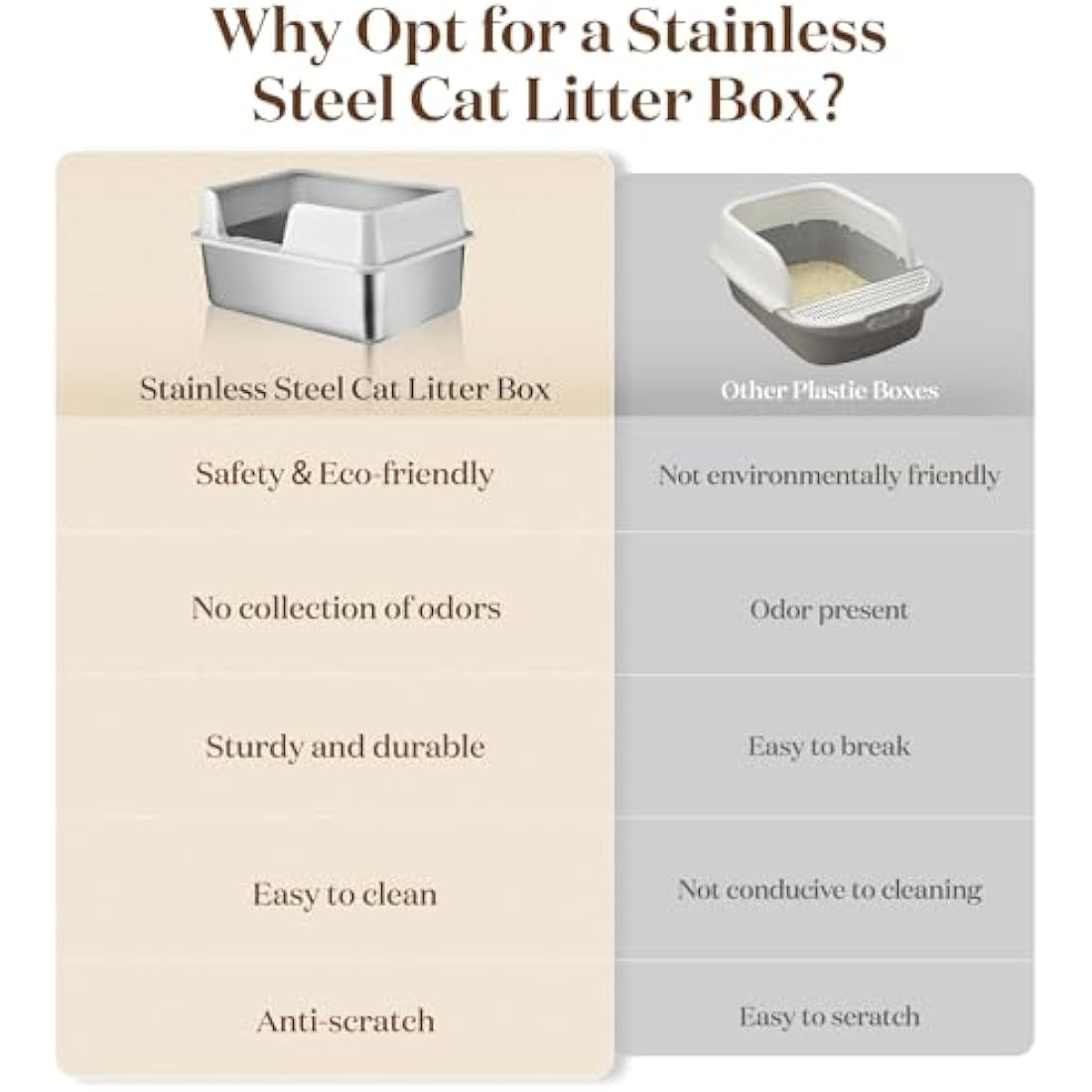 Stainless Steel Cat Litter Box – High Sided Metal Tray