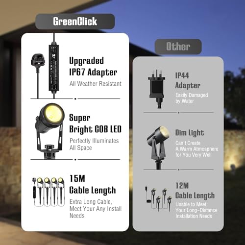 GreenClick 12V Low Voltage Garden Spike Lights – IP65 Waterproof (4 Pack)