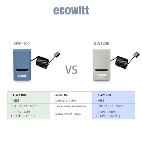 Ecowitt GW1200 Wi-Fi Gateway – 3-in-1 Indoor Weather Station Sensor