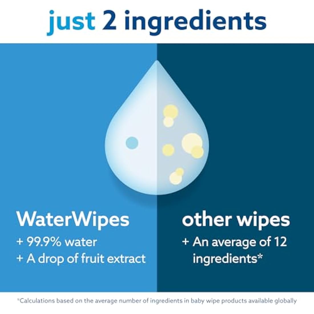 WaterWipes Sensitive Baby Wipes | 99.9% Water | 720 Count (12 Packs)