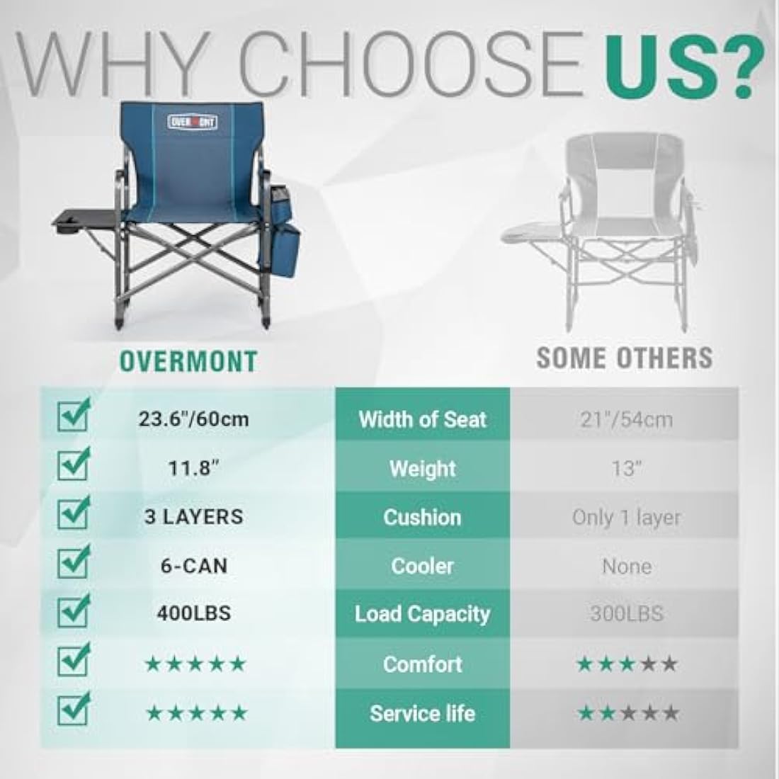 Overmont Heavy-Duty Directors Camping Chair with Side Table & Cooler