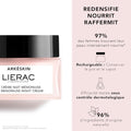Lierac Arkeskin Menopause Night Cream – Anti-Aging Face Moisturizer 50ml