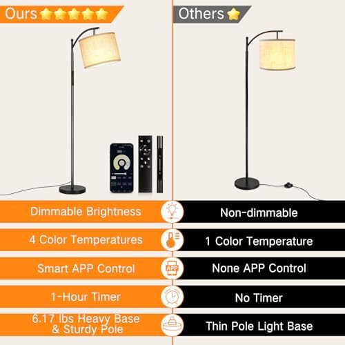 OUTON Smart LED Floor Lamp - Dimmable Arc Standing Lamp with Remote, Black