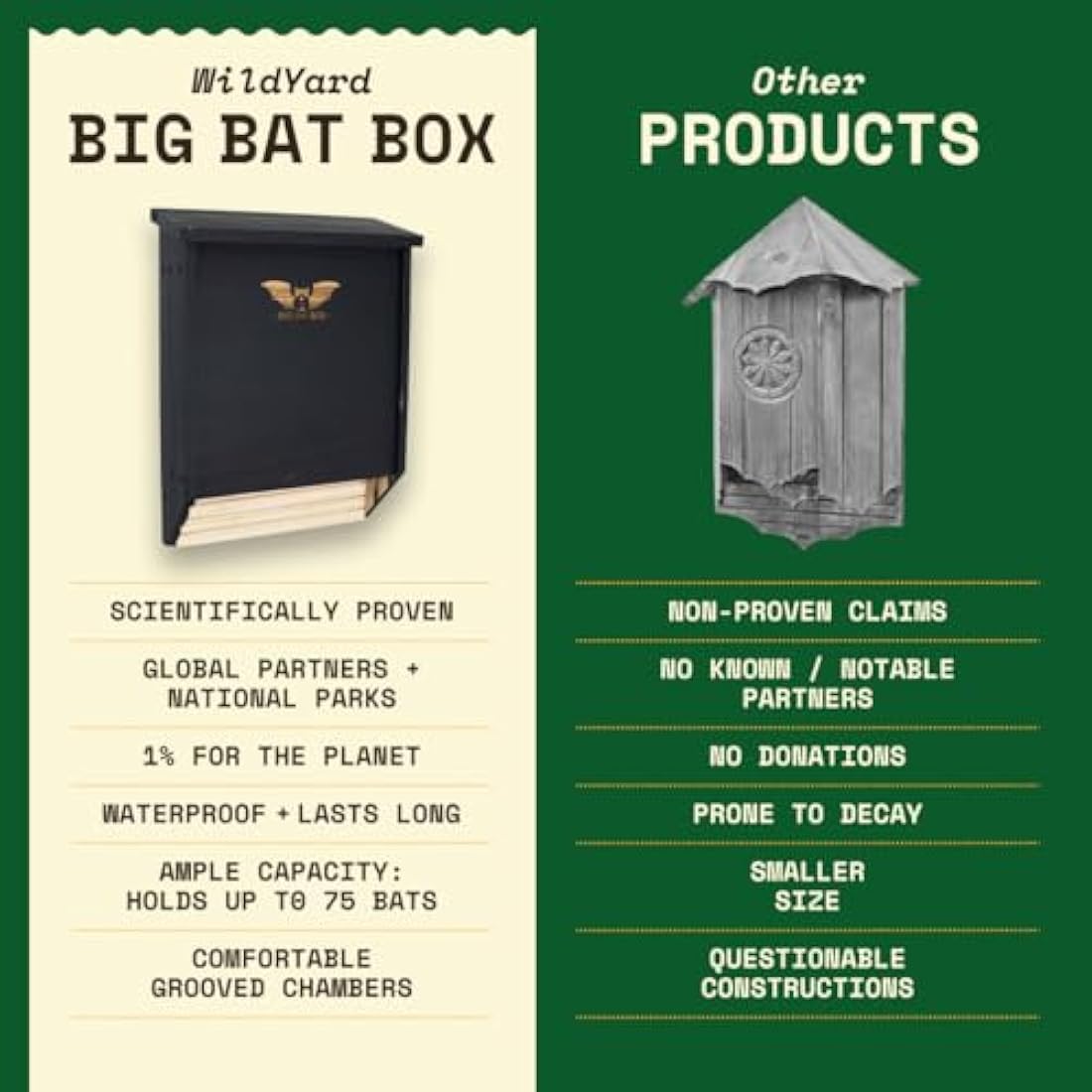 WildYard 2-Chamber Cedar Bat House – Outdoor Bat Box for Mosquito Control