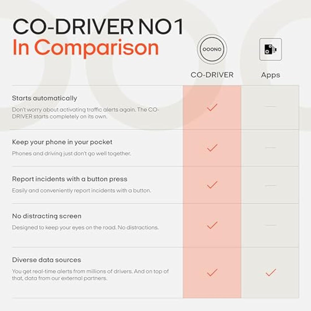 OOONO CO-Driver NO1 – Real-Time Speed Camera Detector & Hazard Alert