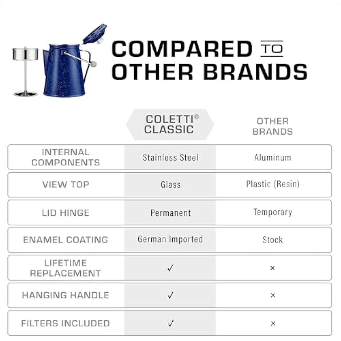 COLETTI Classic 12-Cup Blue Enamel Steel Camping Coffee Percolator