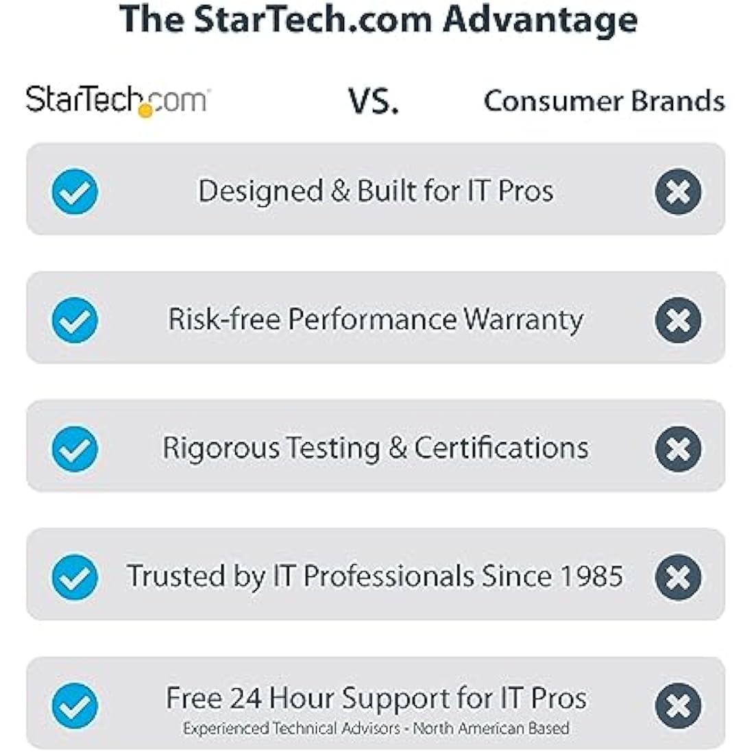 StarTech.com USB 3.0 to Dual HDMI Adapter – 4K & 1080p – Windows Only