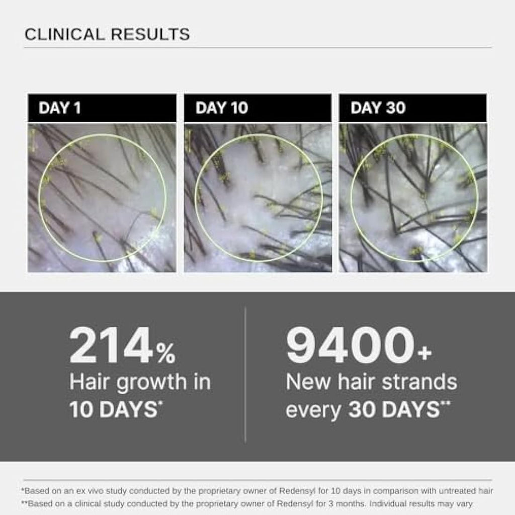 Bare Anatomy Hair Growth Serum - Redensyl & Anagain - Pack of 3