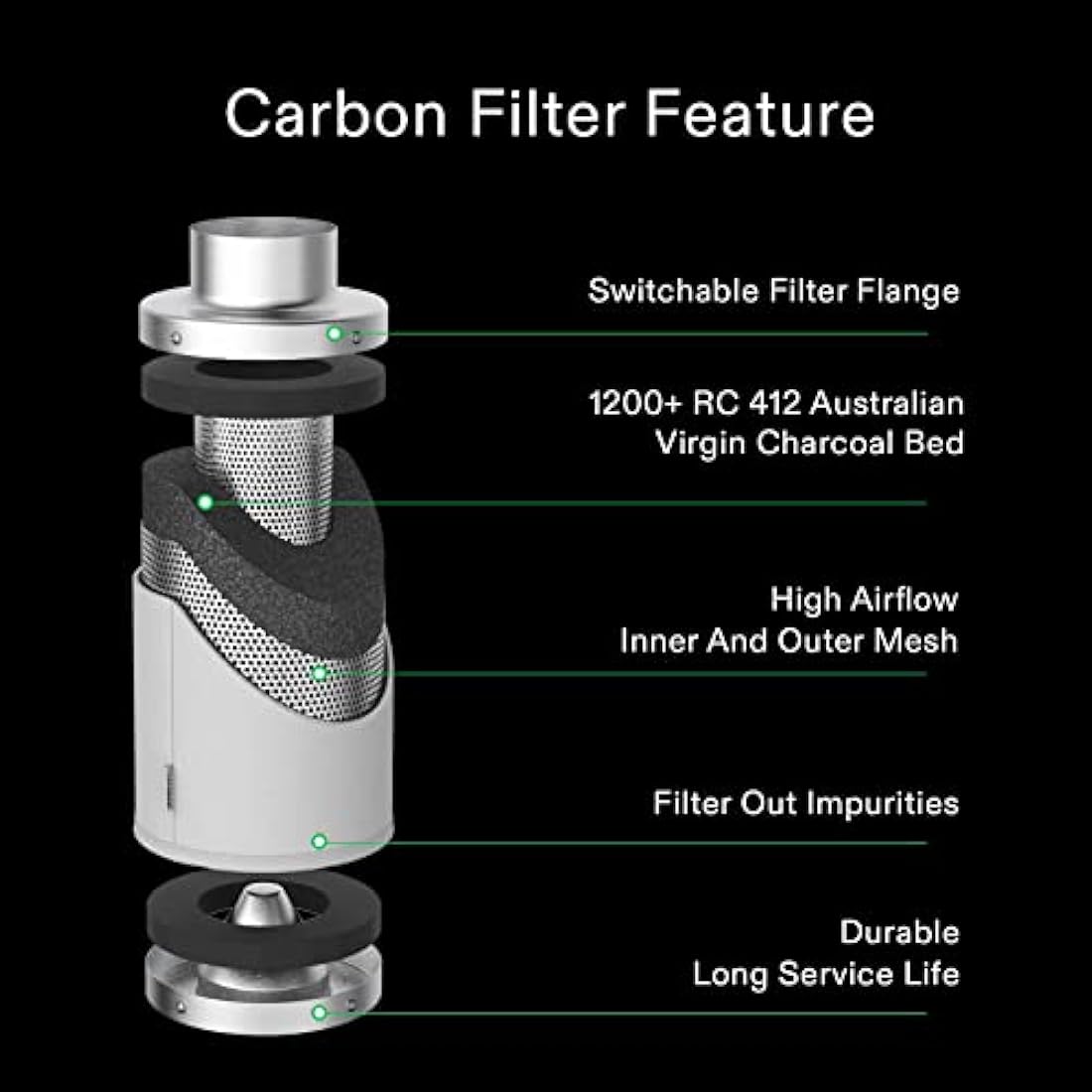 VIVOSUN 8" Air Carbon Filter - Australian Charcoal for Grow Tents