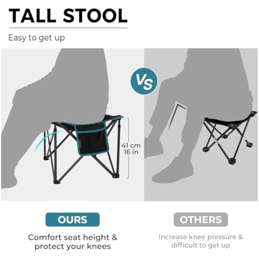 FUNDANGO 2-Pack Heavy Duty Padded Camping Stool | 400 Lbs Folding Seat
