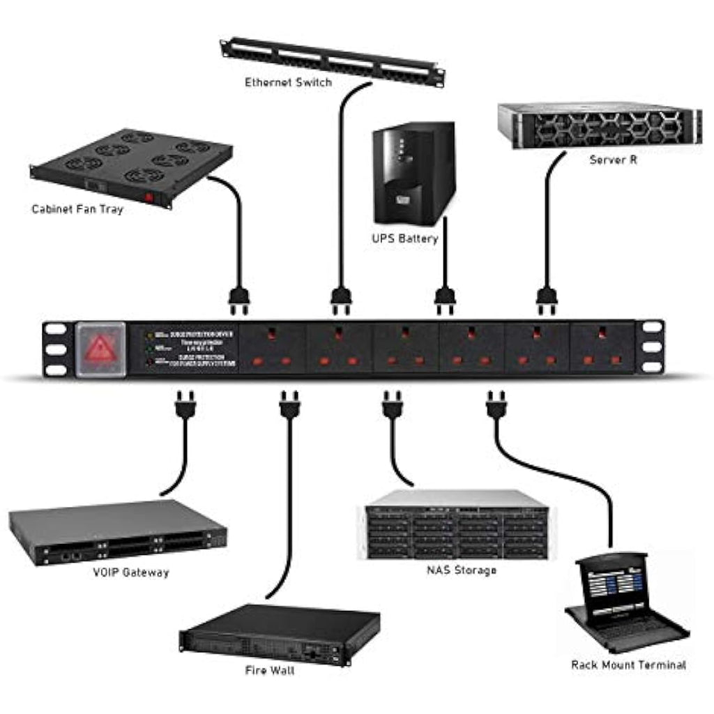 Dynamode 6-Way Rack Mount PDU – 13A Surge Protected Power Strip