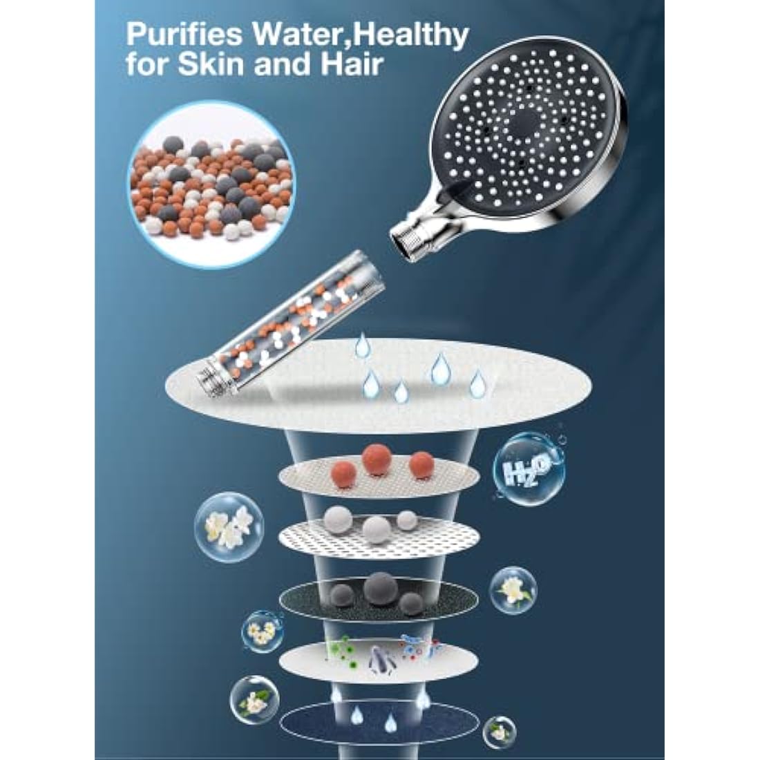 YEAUPE PRO Filtered Shower Head and Hose | High Pressure 6-Mode Set