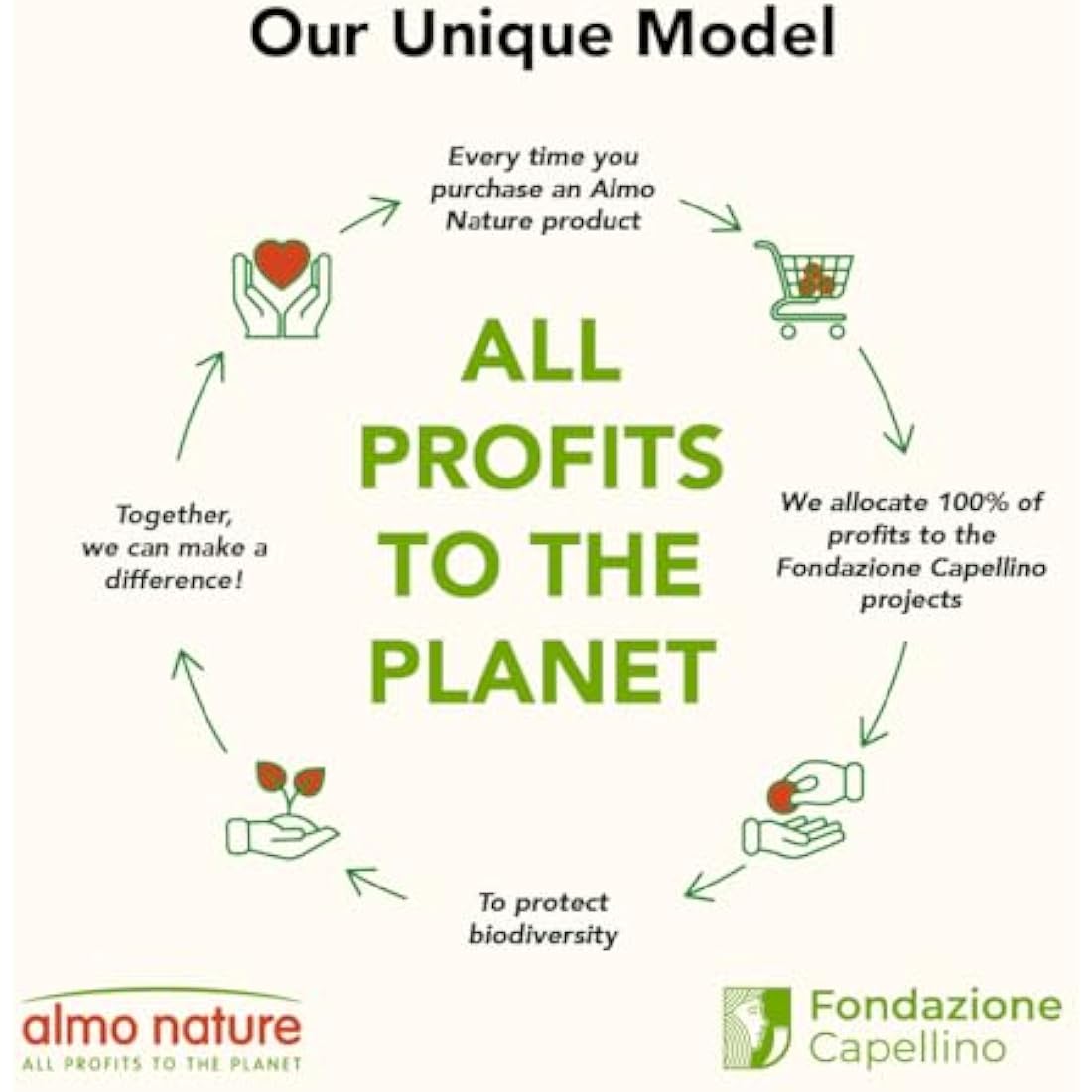 Almo Nature Cat Litter – 100% Natural Plant-Based Clumping – 4.54kg