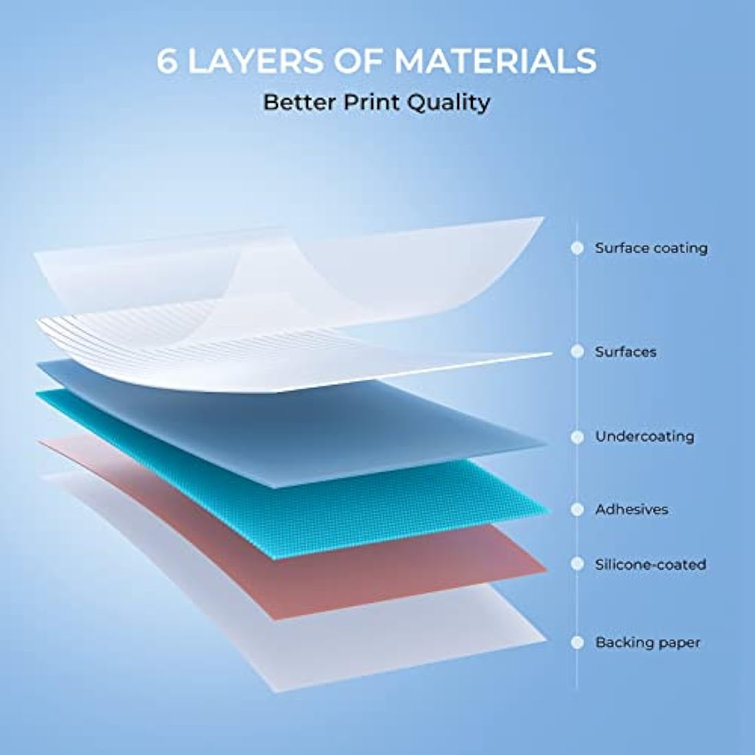 MUNBYN 4x6 Thermal Shipping Labels | Fanfold Adhesive Paper | 500 Pack
