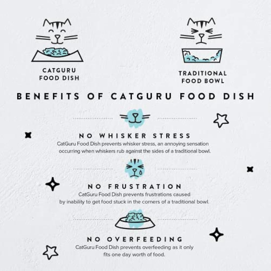 CatGuru Ceramic Cat Bowls – Whisker Fatigue Relief Shallow Dish, Set of 2