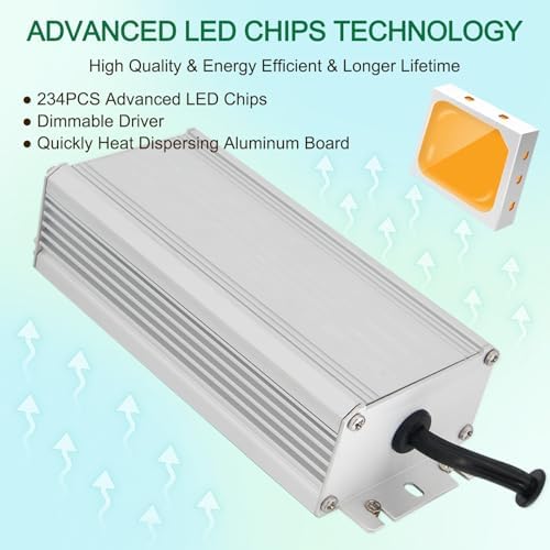 GERYLOVE SP1000 Full Spectrum LED Grow Light | 100W Dimmable Plant Lamp