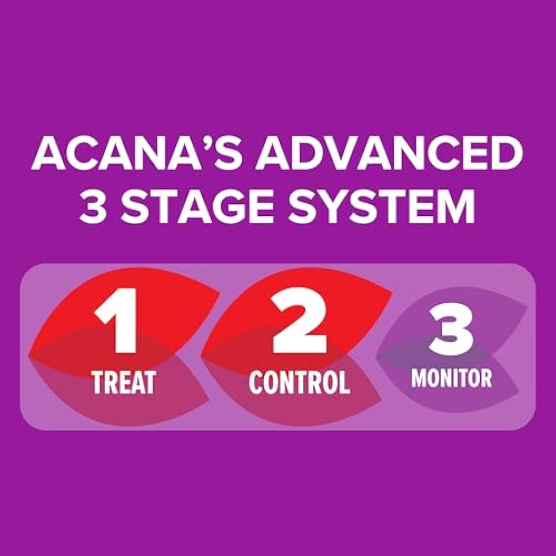 Acana Moth Killer Spray – Lavender Carpet & Fabric Freshener – 500ml