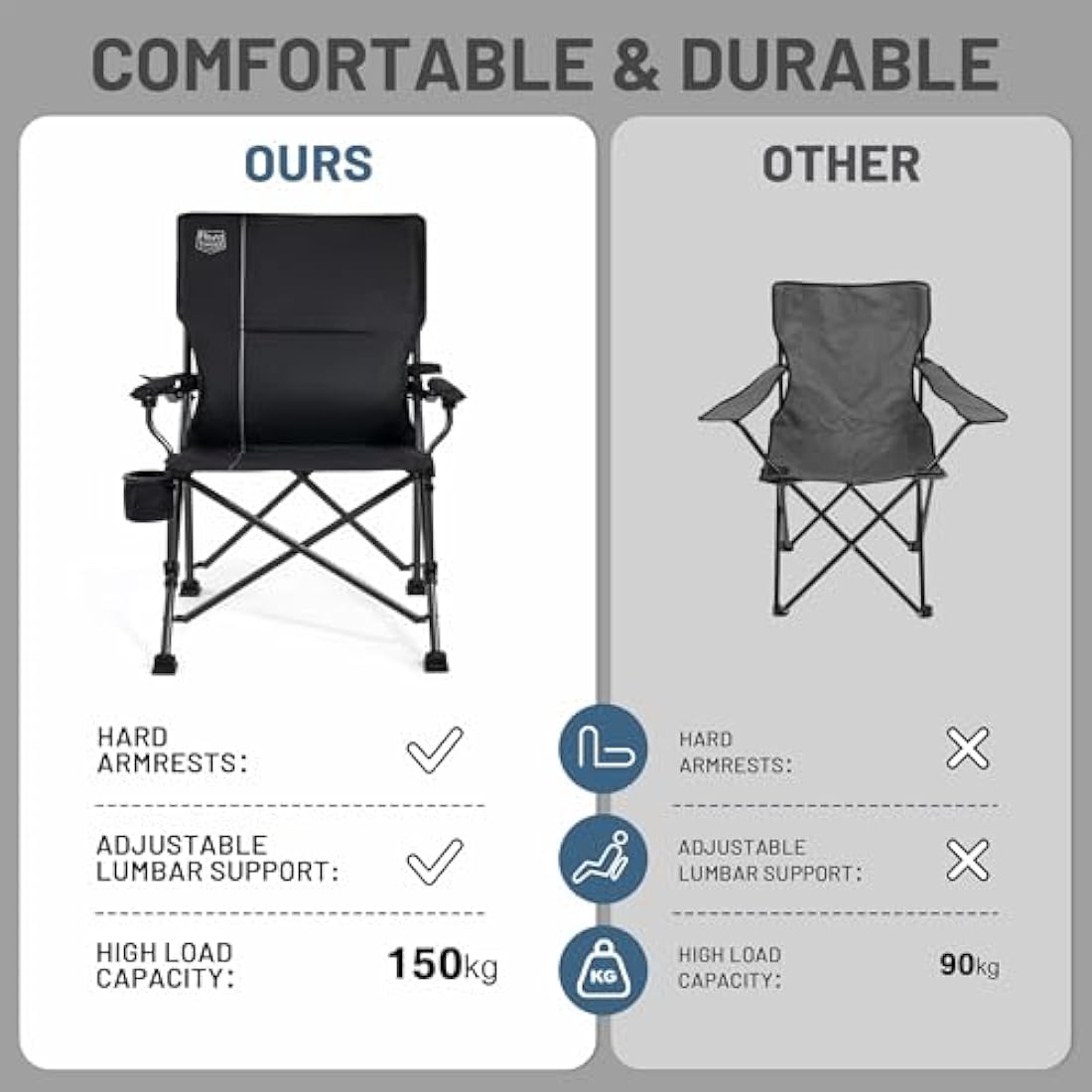 Timber Ridge Folding Camping Chair | High Back with Lumbar Support