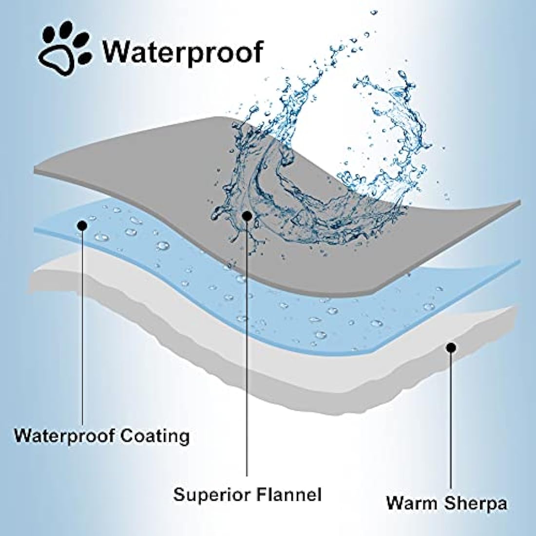 Waterproof Dog Blanket – Sherpa Fleece Pet Throw, XX Large