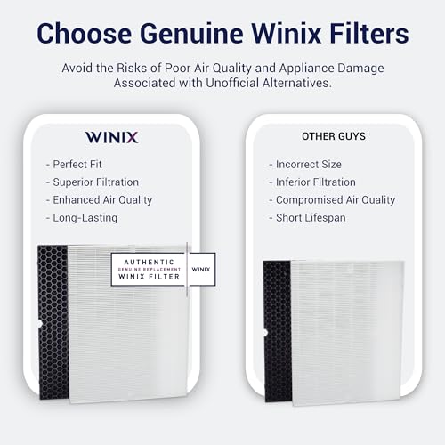 Winix Filter H Replacement Set | H13 True HEPA & Carbon for ZERO S, 2020EU