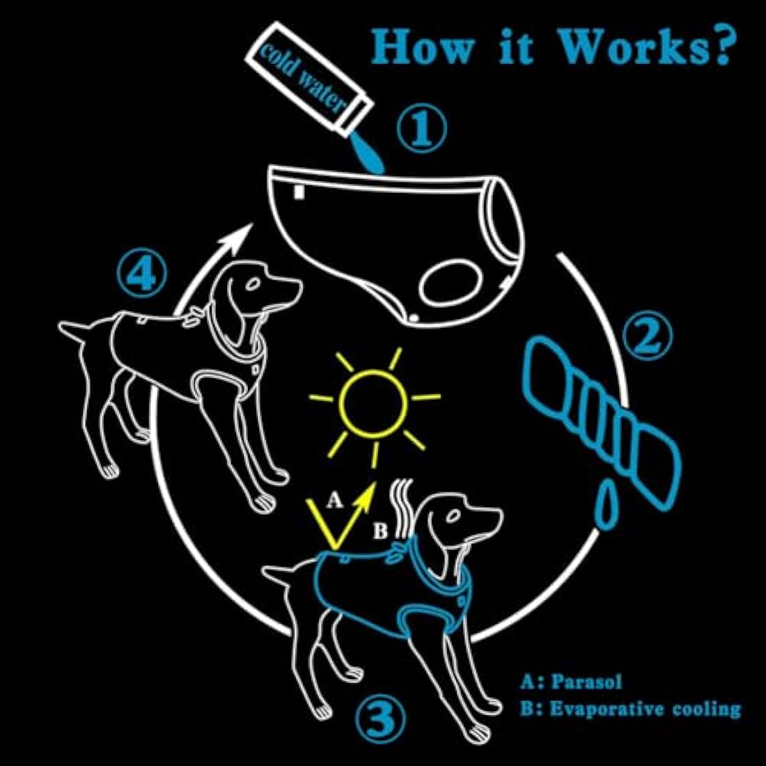 MOKCCI Dog Cooling Vest Harness | Reflective Evaporative Cooler Jacket
