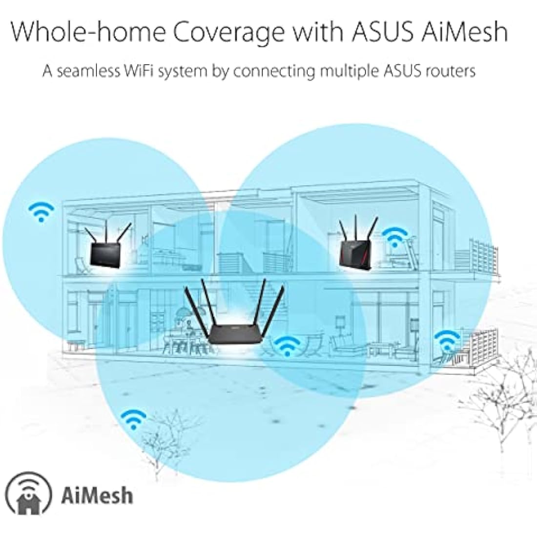 ASUS RT-AX53U WiFi 6 Dual Band Router | AX1800 AiMesh & VPN