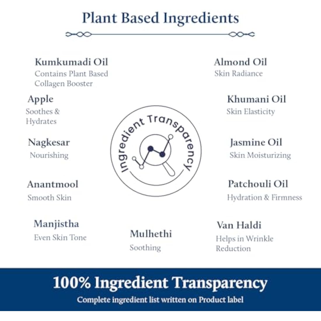 Blue Nectar Men's Night Repair Cream | Anti-Aging Ayurvedic Moisturizer