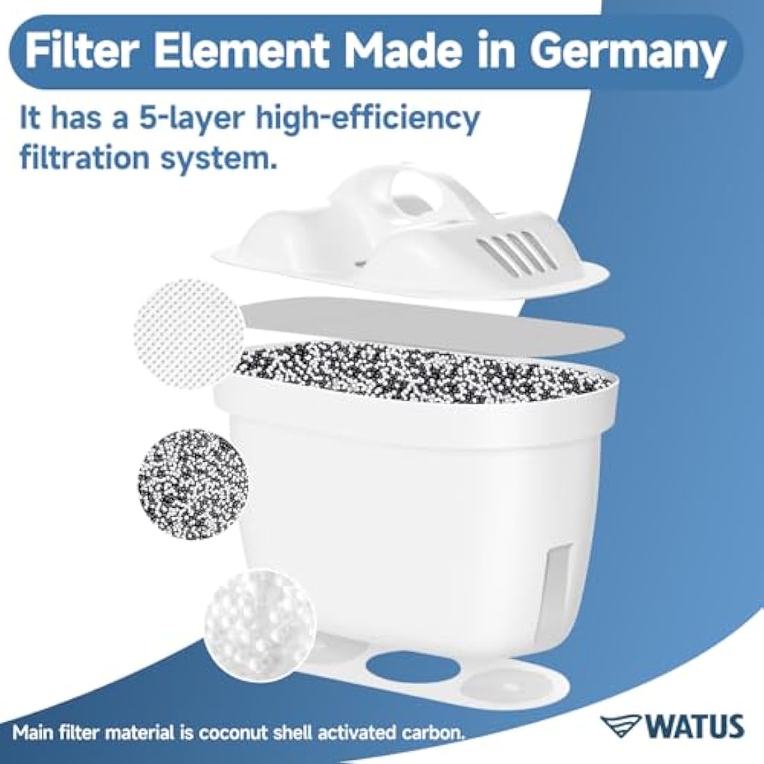 Watus Water Filter Cartridges | Brita Maxtra Pro Compatible | 12 Pack