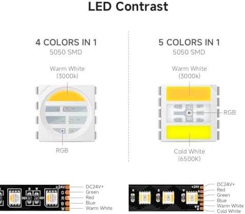 BTF-LIGHTING RGBCCT 5-in-1 LED Strip | 24V 5M IP65 Waterproof Black PCB