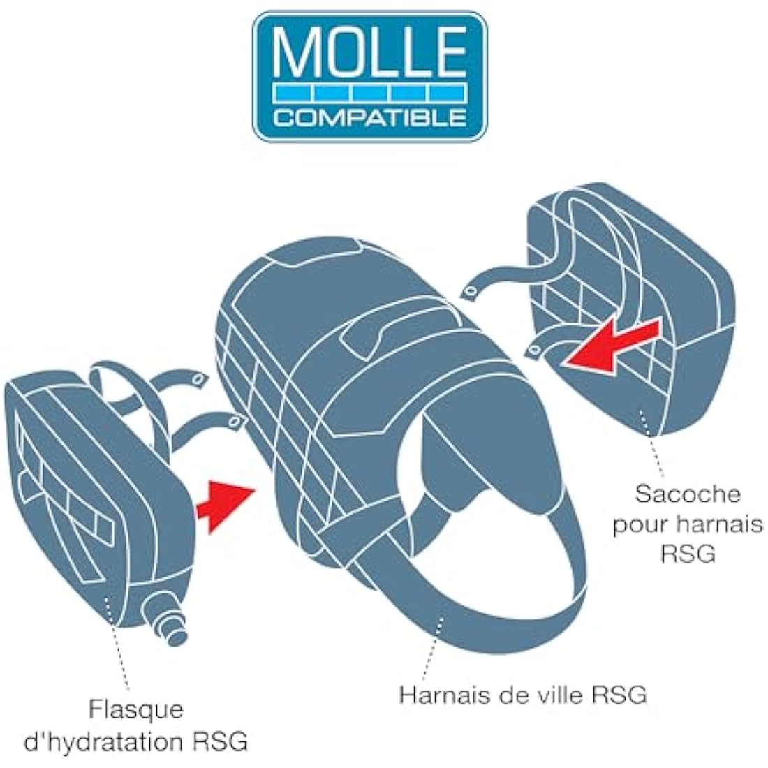 Kurgo RSG Townie Dog Hiking Harness | MOLLE Compatible & Adjustable