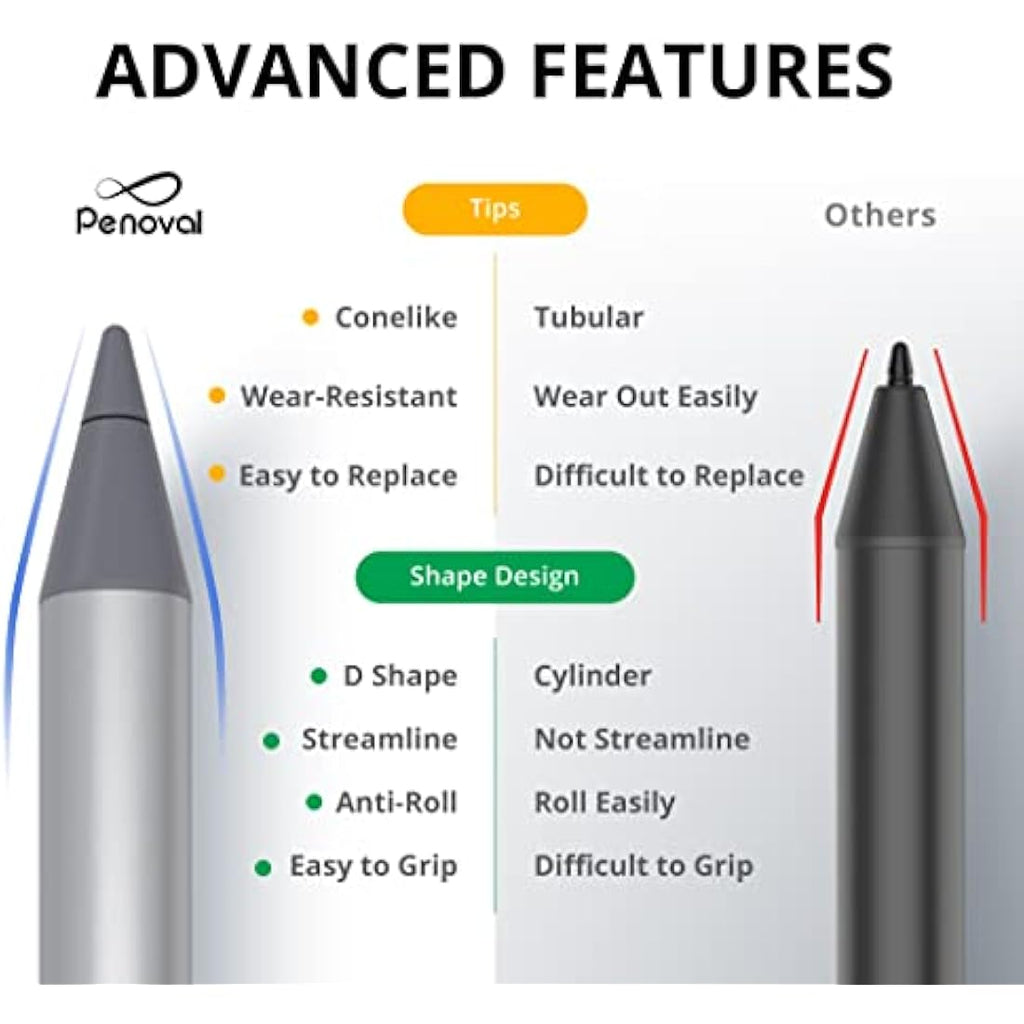 Penoval USI 2.0 Stylus Pen – 4096 Pressure for Google Pixel & Chromebook