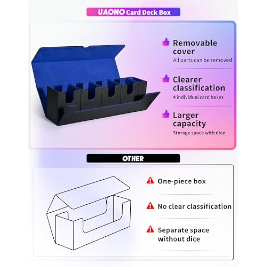 UAONO 5-in-1 Card Deck Box with Dice Tray - Holds 450+ Sleeved MTG Cards