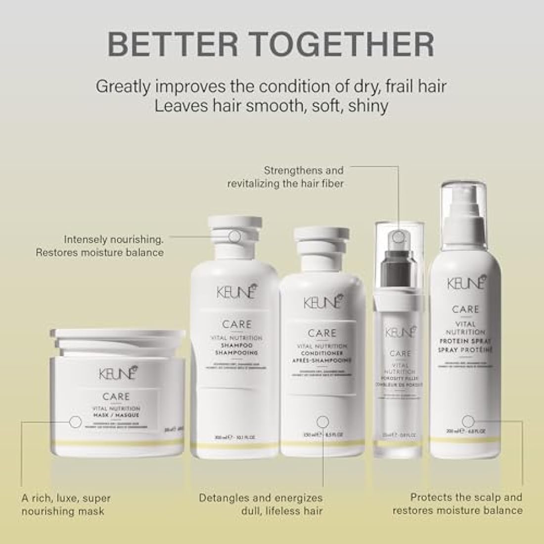 Keune Care Vital Nutrition Mask | Moisturizing Hair Treatment - 200ml