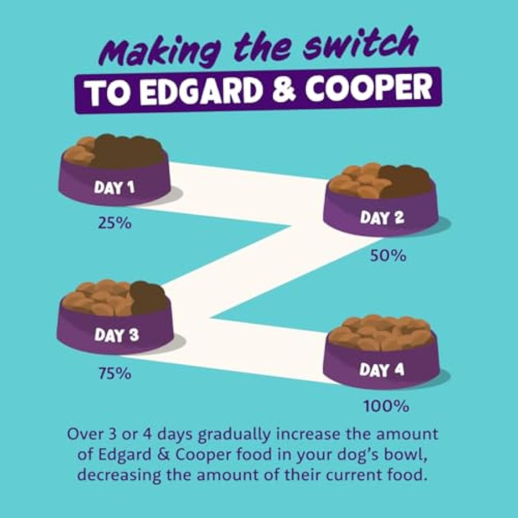 Edgard & Cooper Grain-Free Wet Dog Food | Lamb & Beef Gravy | 6x400g